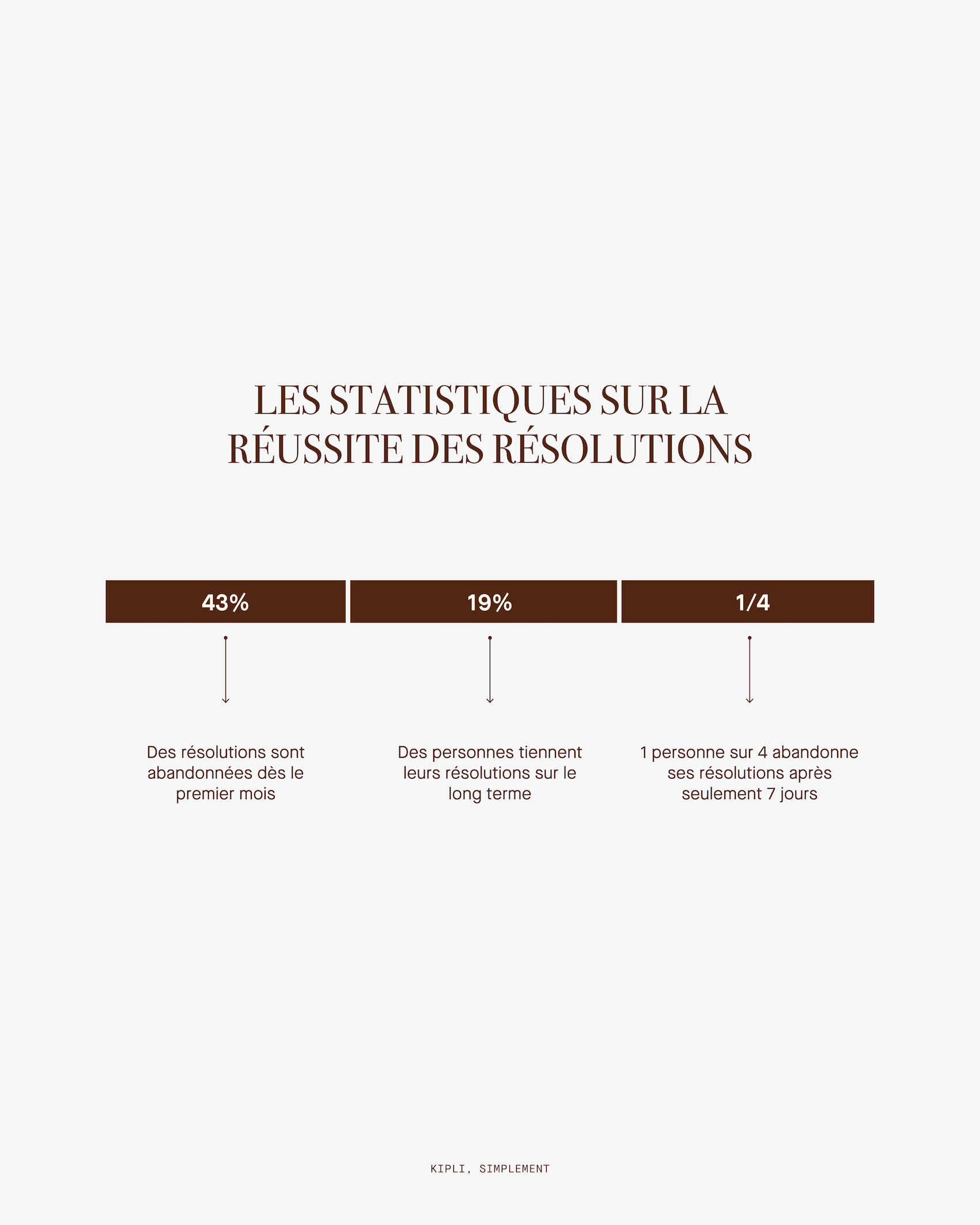 Les résolutions en quelques statistiques